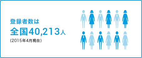 登録者数は 全国40,213人(2015年4月現在)